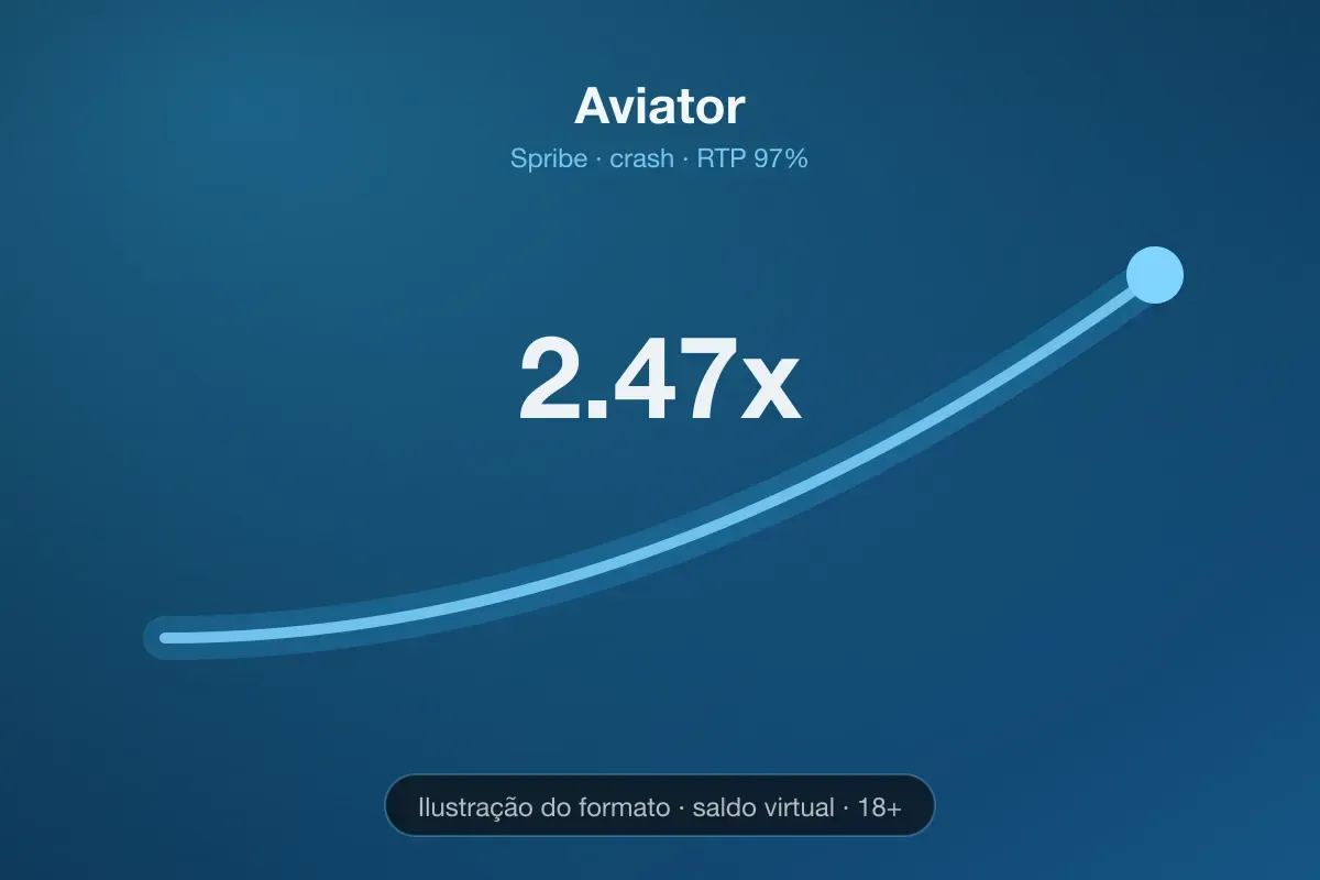Ilustração da grade de Aviator