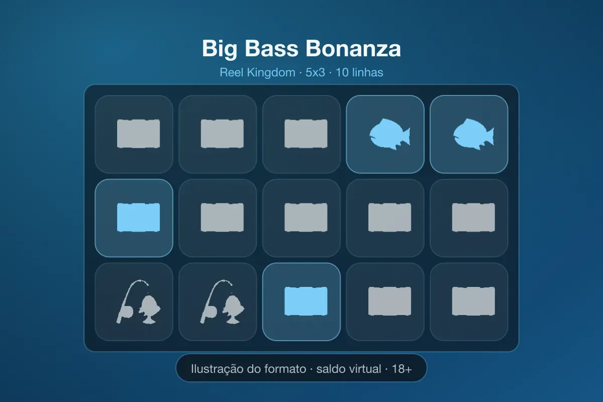 Ilustração da grade 5x3 de Big Bass Bonanza