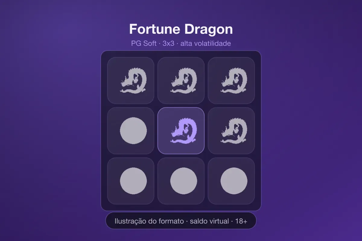 Ilustração da grade 3x3 de Fortune Dragon