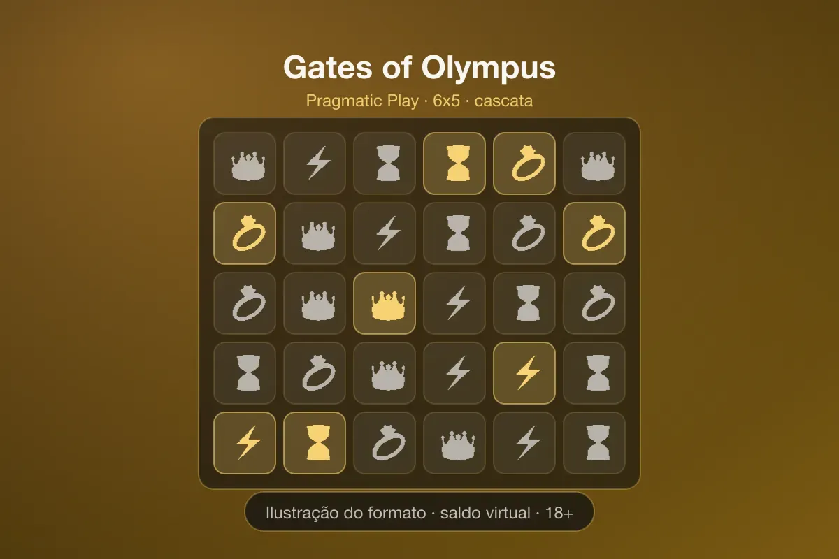 Ilustração da grade 6x5 de Gates of Olympus