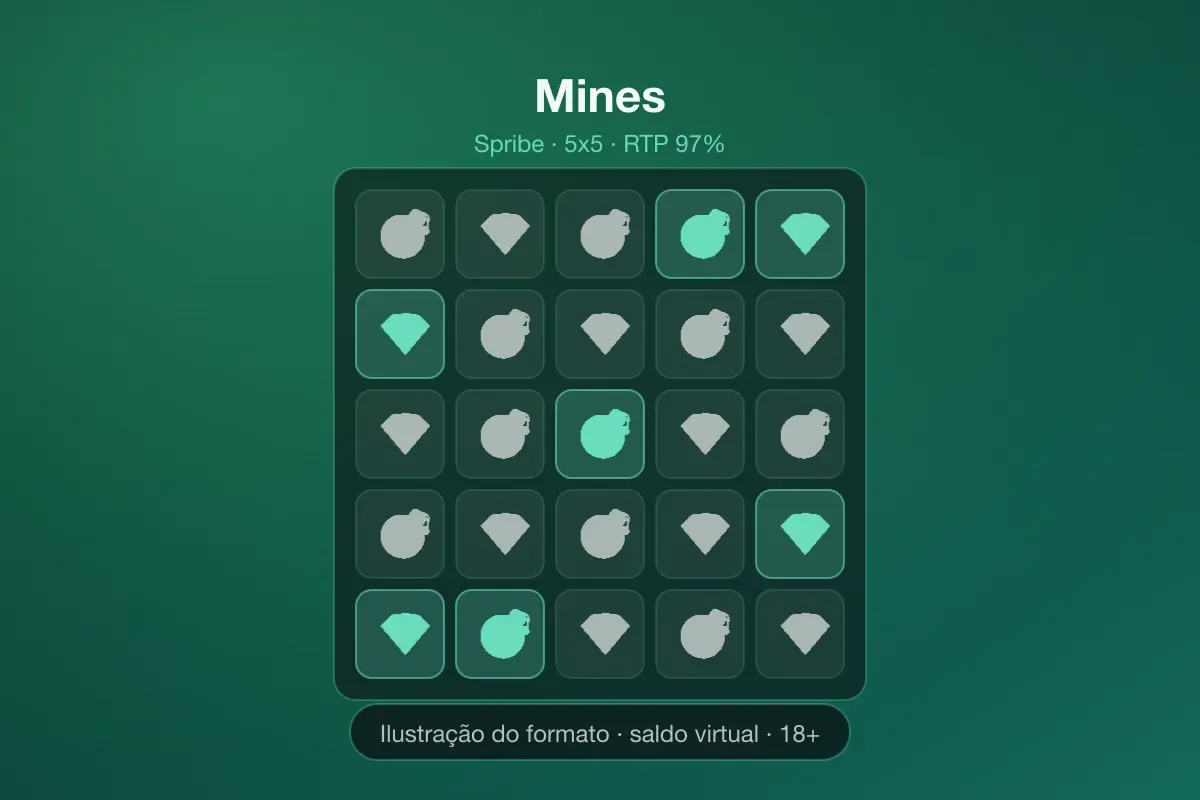 Ilustração da grade 5x5 de Mines