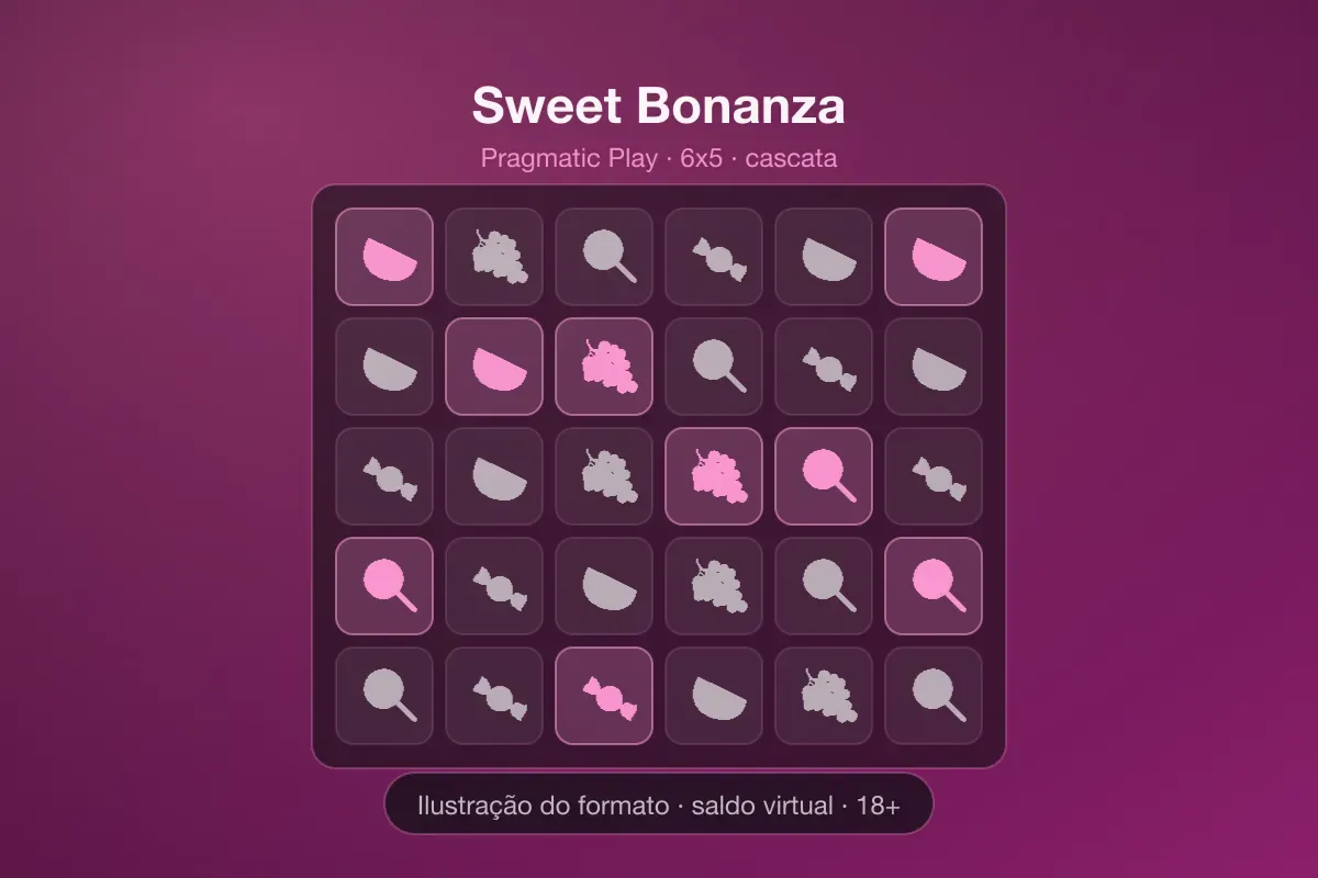 Ilustração da grade 6x5 de Sweet Bonanza